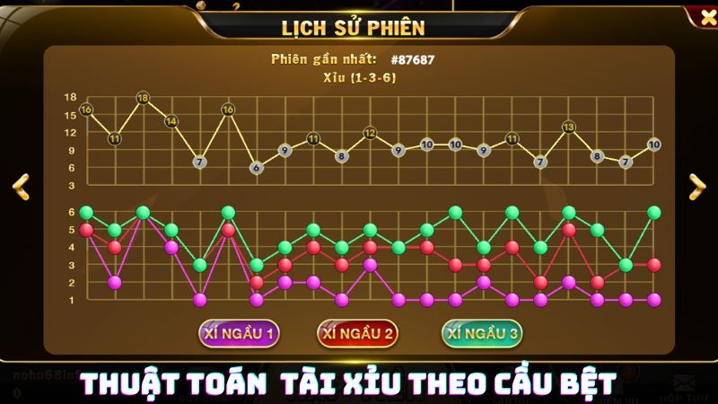 Thuật toán lập trình game tài xỉu